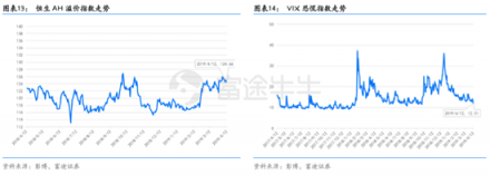 富途證券：超預期金融數(shù)據(jù)落地，推動恒指短期再度走高