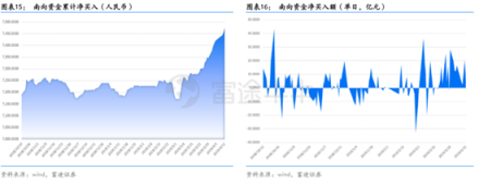 富途證券：超預期金融數(shù)據(jù)落地，推動恒指短期再度走高