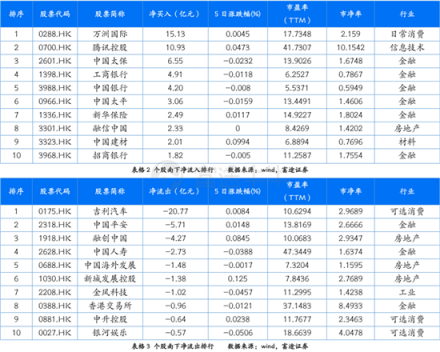 富途證券：超預期金融數(shù)據(jù)落地，推動恒指短期再度走高