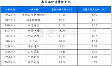 富途證券：超預期金融數(shù)據(jù)落地，推動恒指短期再度走高