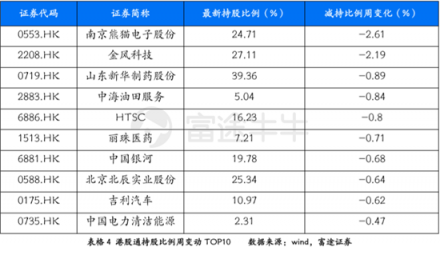 富途證券：超預期金融數(shù)據(jù)落地，推動恒指短期再度走高