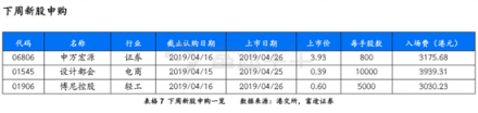 富途證券：超預期金融數(shù)據(jù)落地，推動恒指短期再度走高