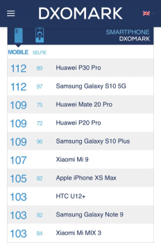 華為P30對比三星Galaxy S10，智能手機拍照和綜合實力你選哪一個？