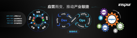 IPF 2019：人工智能計算 驅(qū)動產(chǎn)業(yè)變革