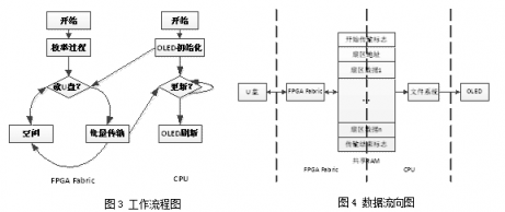 安路科技EF2 SOC實現(xiàn)單芯片U盤文件讀取