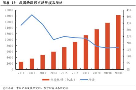 科通芯城：豐田、微軟都要拜碼頭的一家中國(guó)物聯(lián)網(wǎng)公司