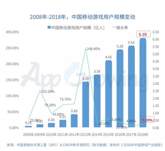 有米科技：2019年Q1手游行業(yè)買量市場(chǎng)分析