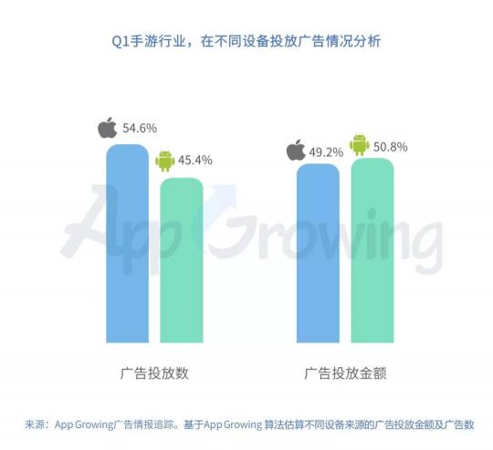 有米科技：2019年Q1手游行業(yè)買量市場(chǎng)分析