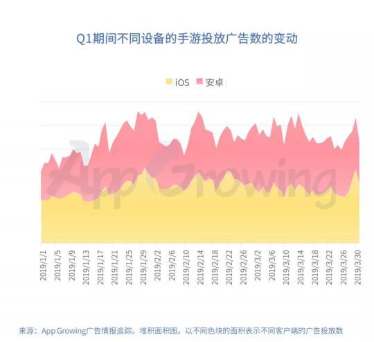 有米科技：2019年Q1手游行業(yè)買量市場(chǎng)分析