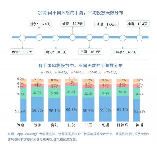 有米科技：2019年Q1手游行業(yè)買量市場(chǎng)分析