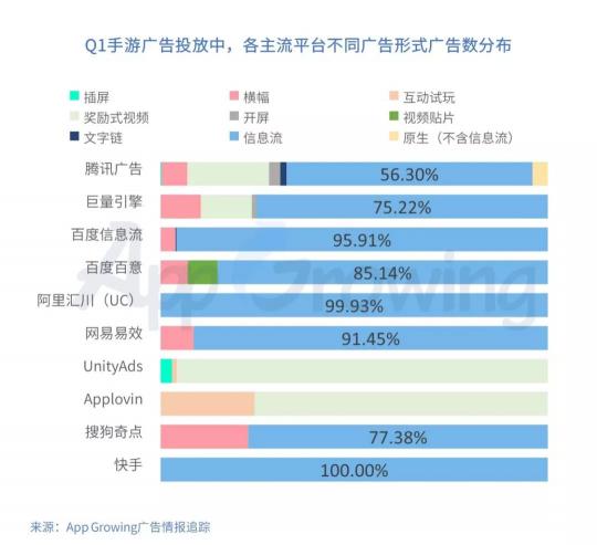 有米科技：2019年Q1手游行業(yè)買量市場(chǎng)分析