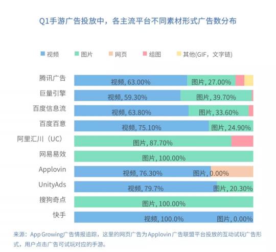 有米科技：2019年Q1手游行業(yè)買量市場(chǎng)分析