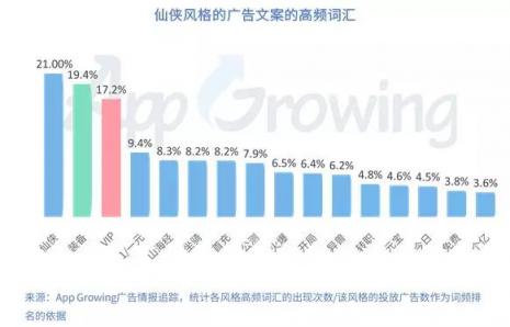 有米科技：2019年Q1手游行業(yè)買量市場(chǎng)分析