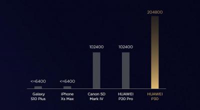 3988元起！華為P30價格正式公布，最全購機寶典來了！