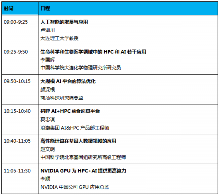 Top500發(fā)起人和憶阻器提出人將出席ASC19國際超算與AI高峰論壇