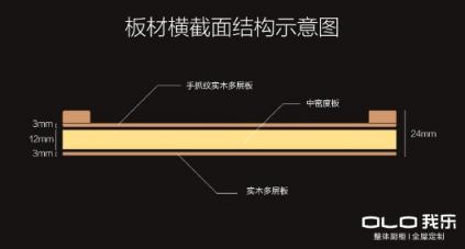 看了這套“盧森”系列櫥柜，終于明白歐式櫥柜哪個(gè)品牌好了