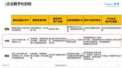 易觀孫夢子：數(shù)字化變革待掘金礦，易觀方舟助力企業(yè)數(shù)字化精細(xì)運(yùn)營