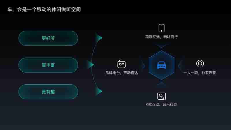 唱吧聯(lián)手科大訊飛，打造更具互動感的車載娛樂