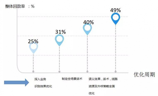 AI推動金融信貸智能化良性發(fā)展