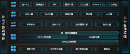 浪潮IPF2019發(fā)布云海Insight HD V4 加速企業(yè)數(shù)字化、智慧化轉(zhuǎn)型