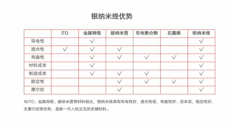 華科創(chuàng)智：折疊手機照進現(xiàn)實的推動者