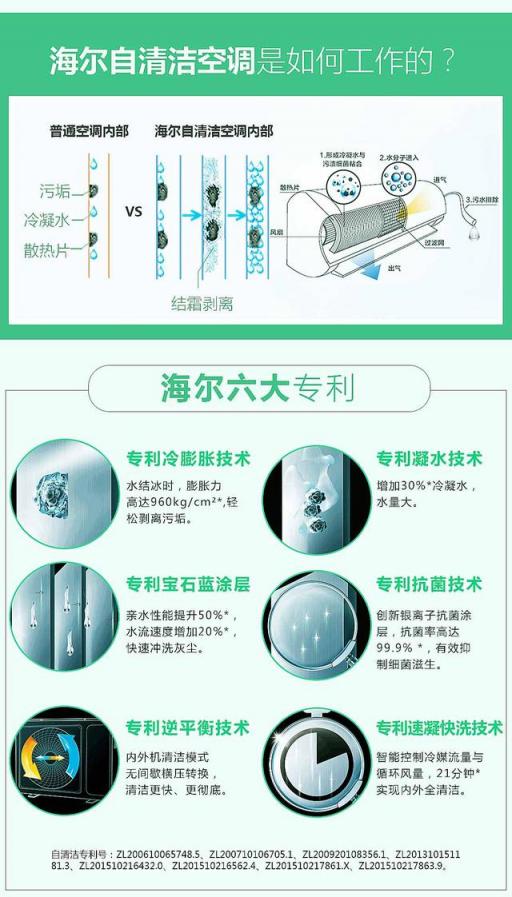 空調(diào)需要清潔嗎？4月22日上京東，海爾超品日發(fā)現(xiàn)正確Style！