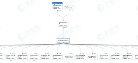 “看清”世界，有華為 P30系列和天眼查就夠了