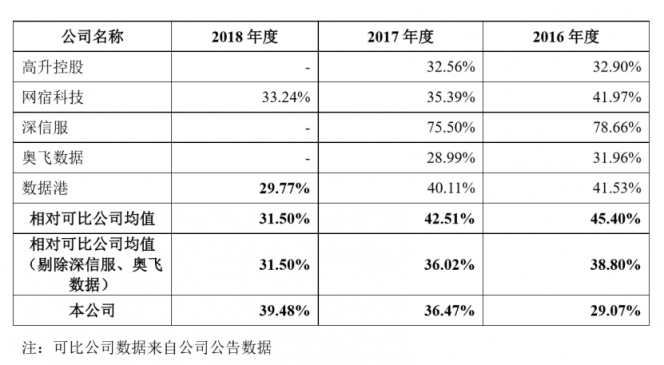 深度：優(yōu)刻得(UCloud)欲奪云計(jì)算第一股，公有云路線前景如何？