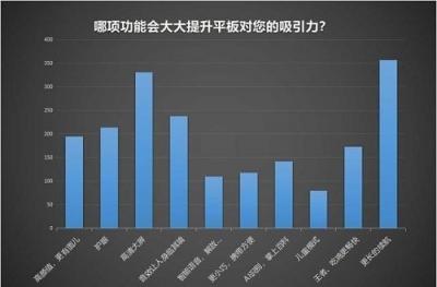 揭秘平板行業(yè)幾大趨勢 看華為如何走差異化進(jìn)階道路