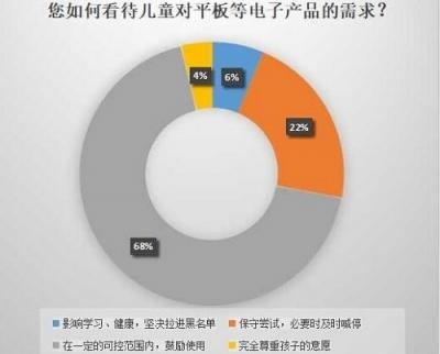 揭秘平板行業(yè)幾大趨勢 看華為如何走差異化進(jìn)階道路