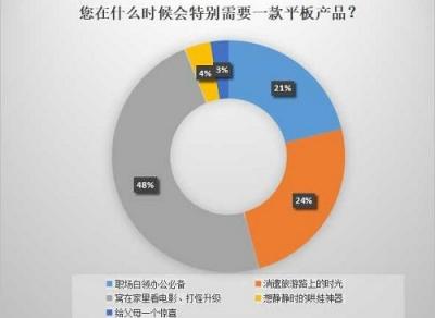 揭秘平板行業(yè)幾大趨勢 看華為如何走差異化進(jìn)階道路