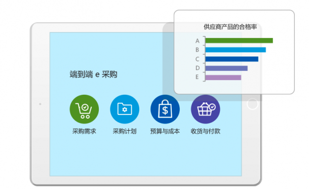 8MSaaS：如何實(shí)時(shí)連通企業(yè)采購過程中多方業(yè)務(wù)數(shù)據(jù)？