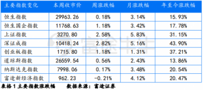 富途證券：政治局定調(diào)經(jīng)濟，未來行情走勢如何？