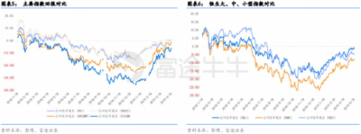 富途證券：政治局定調(diào)經(jīng)濟，未來行情走勢如何？