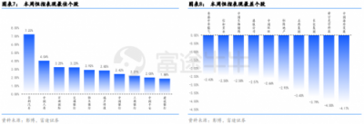 富途證券：政治局定調(diào)經(jīng)濟，未來行情走勢如何？