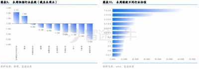 富途證券：政治局定調(diào)經(jīng)濟，未來行情走勢如何？