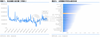 富途證券：政治局定調(diào)經(jīng)濟，未來行情走勢如何？