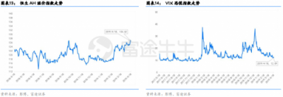 富途證券：政治局定調(diào)經(jīng)濟，未來行情走勢如何？