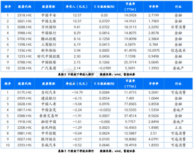 富途證券：政治局定調(diào)經(jīng)濟，未來行情走勢如何？