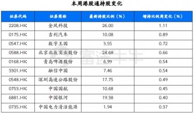 富途證券：政治局定調(diào)經(jīng)濟，未來行情走勢如何？