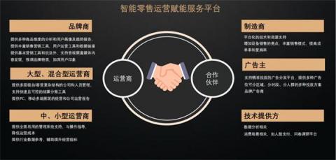 自助售貨機人臉支付落地運營提升用戶消費新體驗