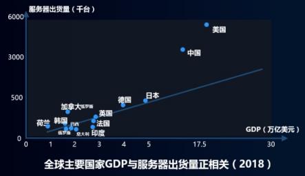 浪潮元腦闡釋人工智能生態(tài)真諦：全棧不是全干！