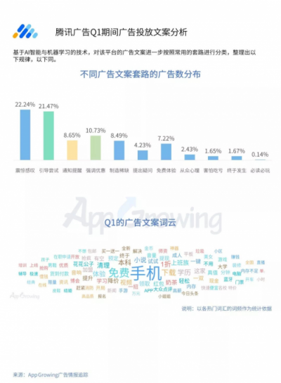 2019年Q1流量平臺(tái)投放洞察 ：游戲和教育行業(yè)為重點(diǎn)廣告主