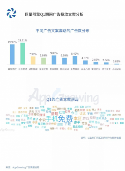 2019年Q1流量平臺(tái)投放洞察 ：游戲和教育行業(yè)為重點(diǎn)廣告主