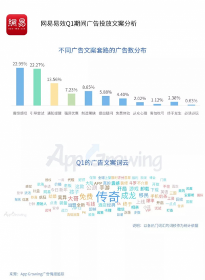 2019年Q1流量平臺(tái)投放洞察 ：游戲和教育行業(yè)為重點(diǎn)廣告主