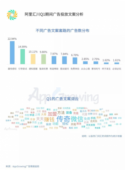 2019年Q1流量平臺(tái)投放洞察 ：游戲和教育行業(yè)為重點(diǎn)廣告主