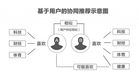 讓你變傻的不是頭條抖音的算法，是無腦毒雞湯