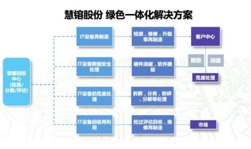 慧镕股份 