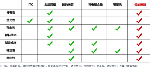 折疊手機風(fēng)口：讓華科創(chuàng)智等柔性屏產(chǎn)業(yè)鏈的“豬”們有了飛翔的翅膀