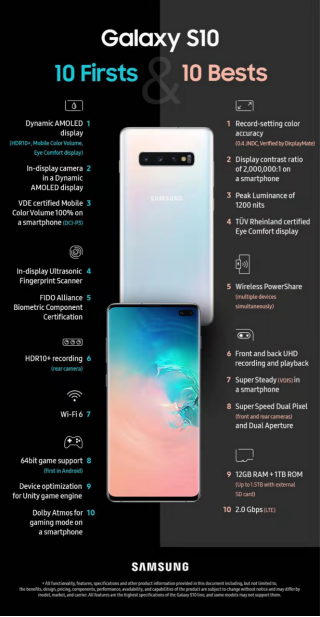 真實(shí)力！三星Galaxy S10+力壓華為P30 Pro獲多項(xiàng)測評第一